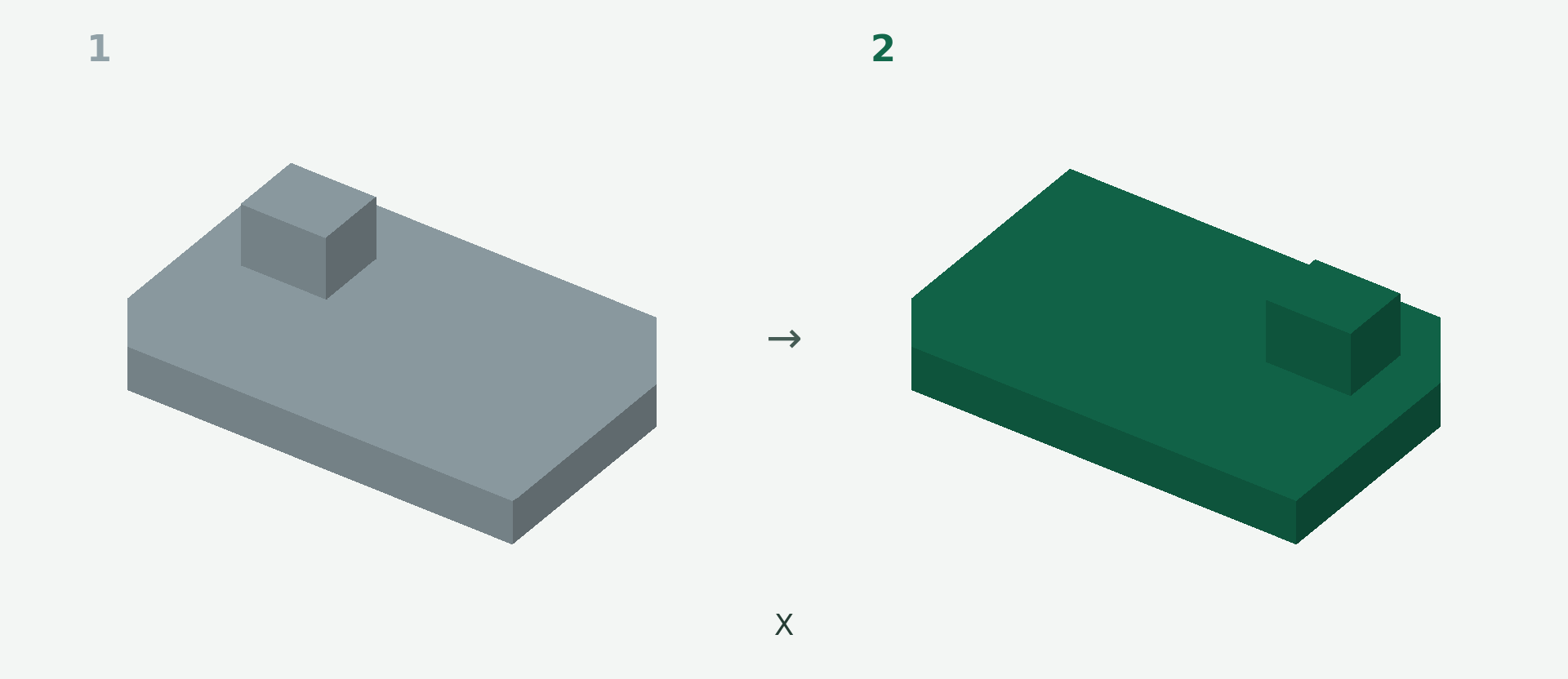 Antes y después: Crear una versión simétrica de un STL. 1 → 2.