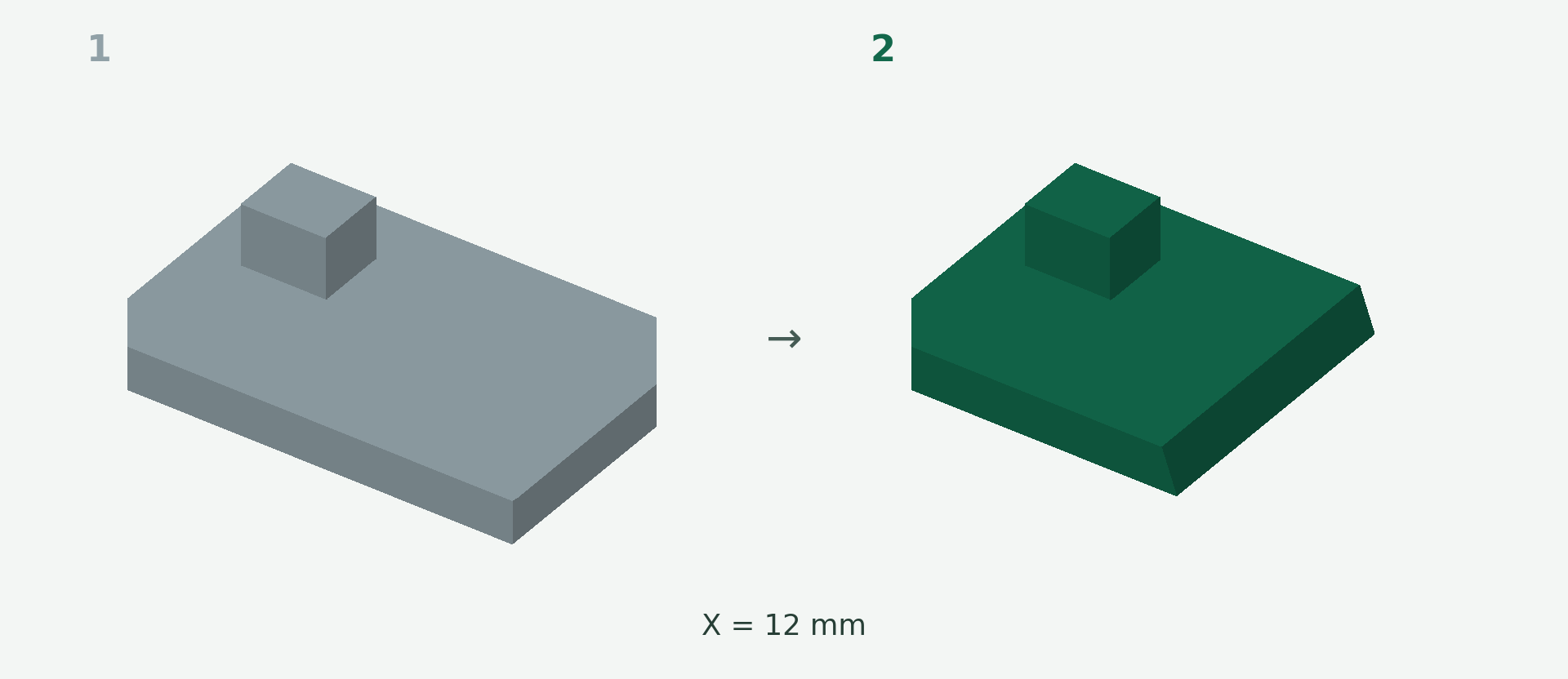 Before and after: Cut an STL with a plane. 1 → 2.