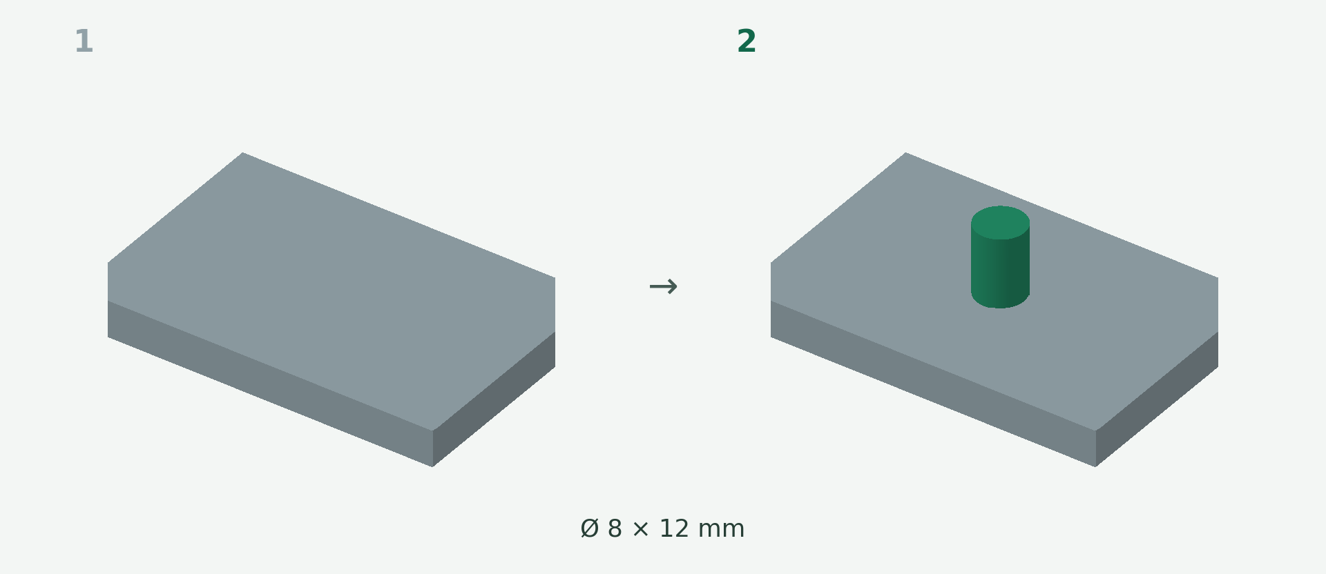 Avant et après: Ajouter un cylindre ou une forme à un STL. 1 → 2.