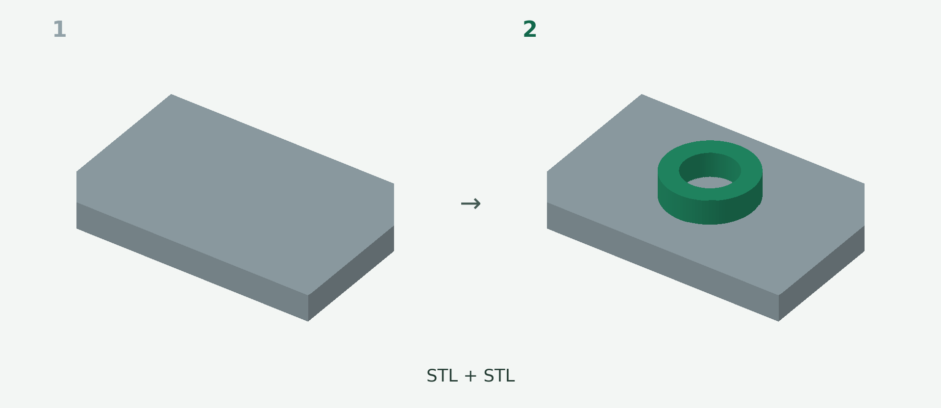 Antes y después: Unir otro STL al modelo. 1 → 2.